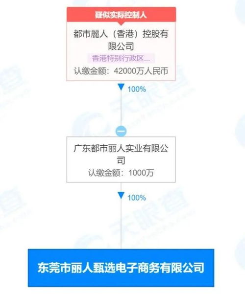 从“网红”争议到渠道变革 新消费赛道的冷思考与营销破局
