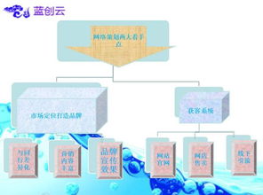 立足白云，赋能未来 广州市白云区互联网营销策划公司的市场新机遇